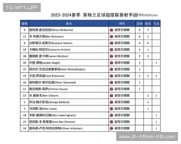 英超2023年10月最佳主教练评选及分析