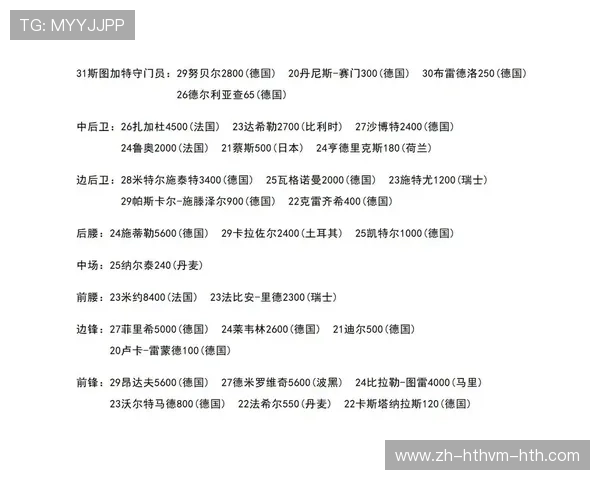 德甲现役足球俱乐部名单及基础信息