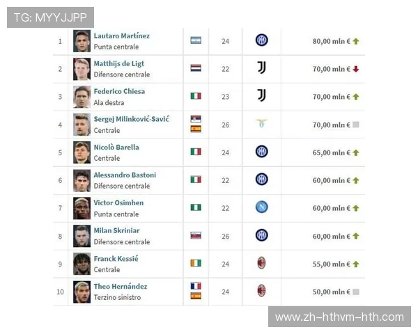 近期意甲球队身价调整与转会动向 近期意甲球队身价调整与转会动向